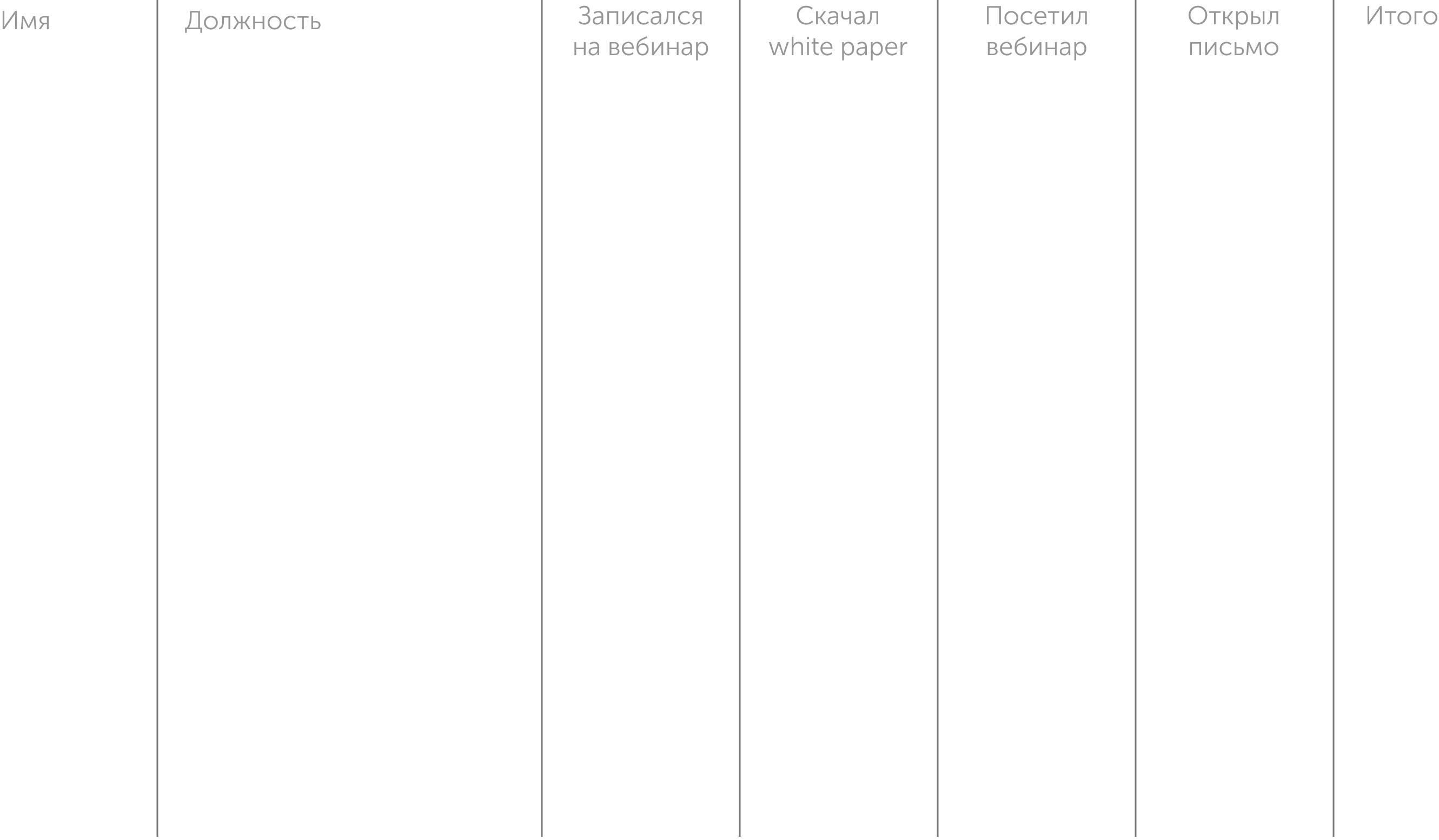 Пример скоринг-модели для анализа степени готовности потенциальных клиентов совершить покупку.